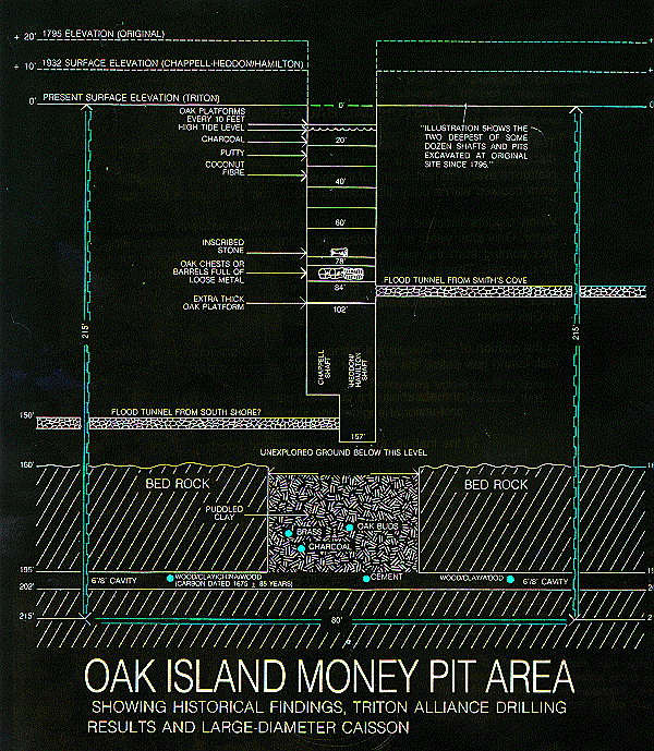oakislandmoneypithk7